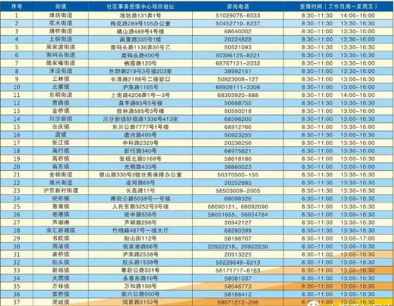 上海普陀区共有产权房申请指南（条件+流程+地点）