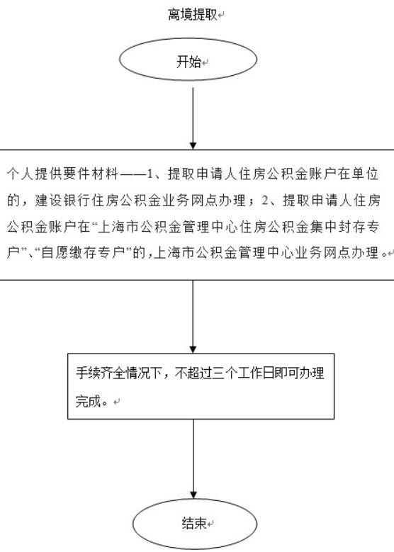 公积金提取需要什么材料