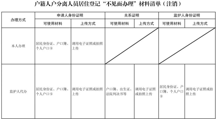 上海公安局人口办_超方便!在上海办居住证可足不出户手机上搞定