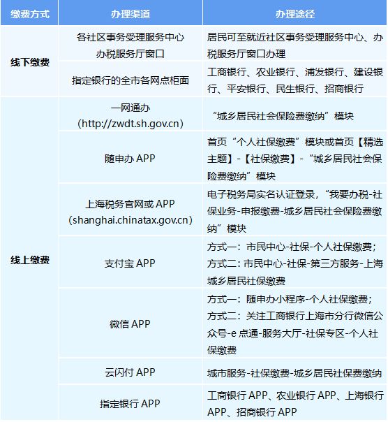 2025上海城乡居民医保参保登记网上办理入口