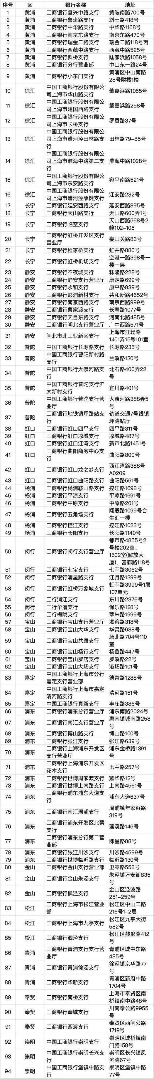 上海社保卡线下申领网点 上海社保卡线下申领网点 上海本地宝