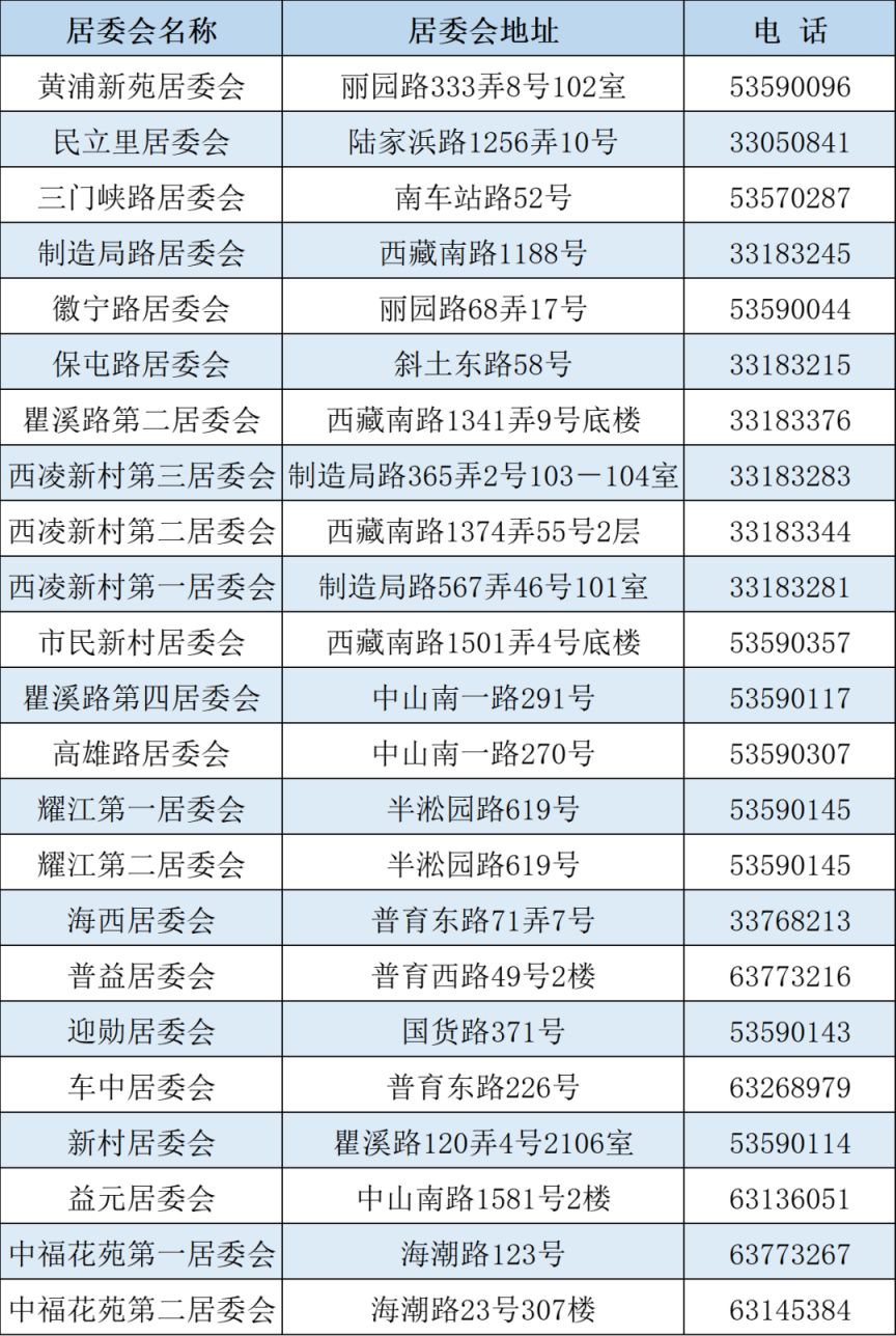 上海黄浦区街道居委会一览表(官方最新版) 上海黄浦区街道居委会一览