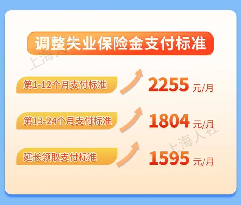 上海失业保险领取条件 领取标准 领取方式 上海失业保险领取条件 领取