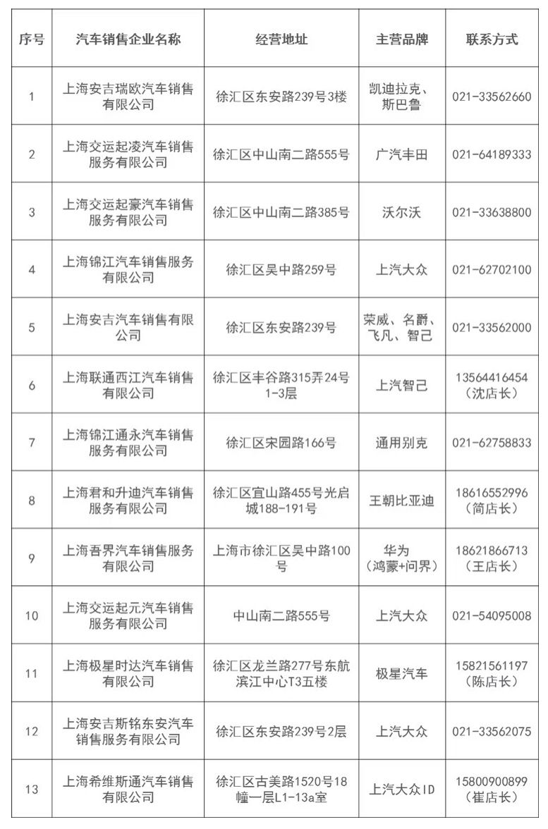 2025上海徐汇区购车补贴政策(补贴时间+金额+车企名单)