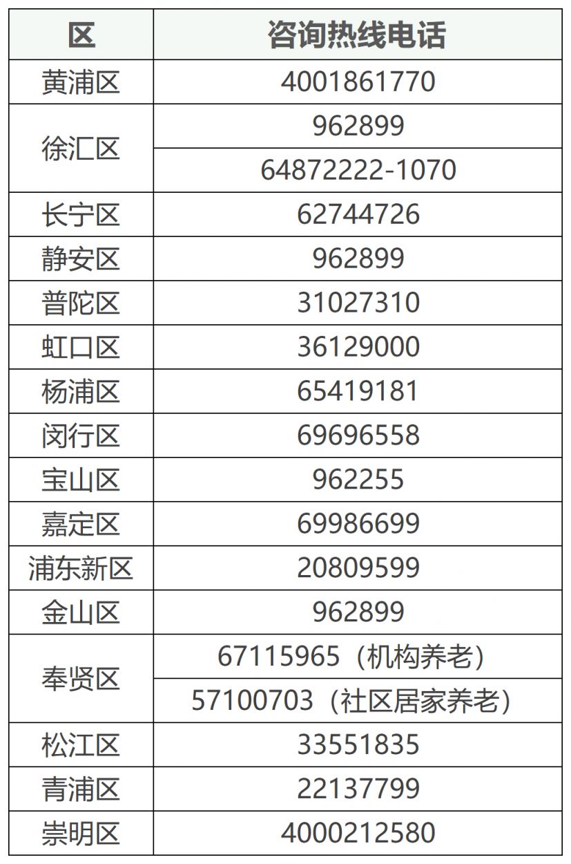 各区热线电话（全，以此为准）(2)_Sheet1.png