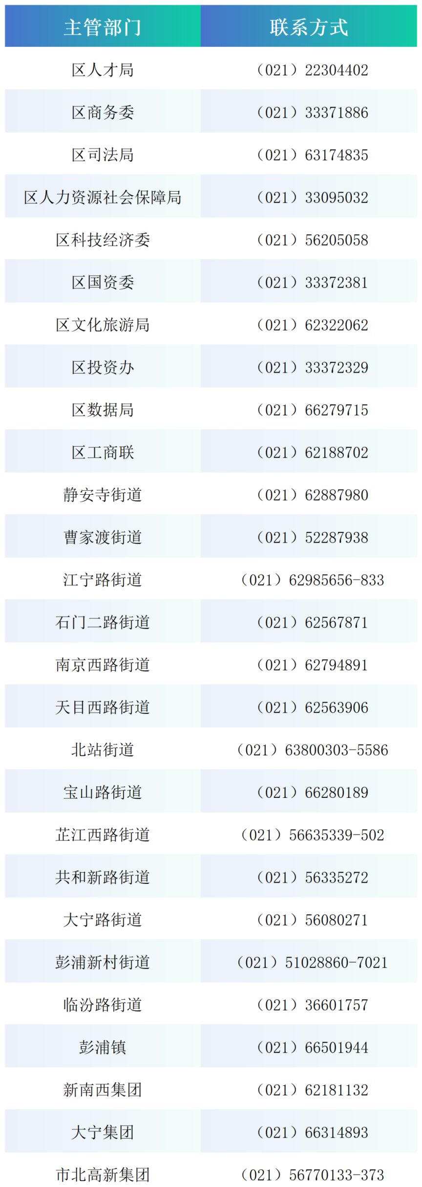 2026上海静安区人才租房补贴申请攻略(时间+条件+流程）