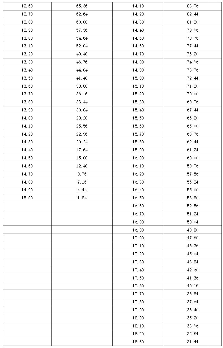 河北省普通高等学校招生普通体育类专业测试办法及评分标准