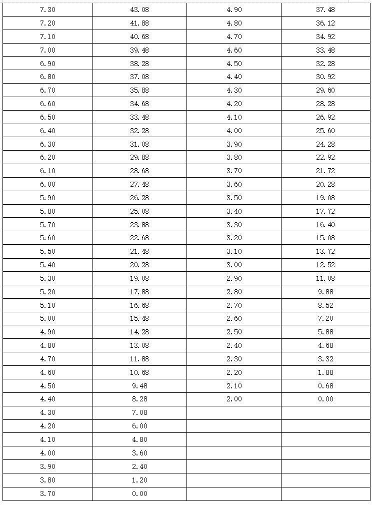 河北省普通高等学校招生普通体育类专业测试办法及评分标准