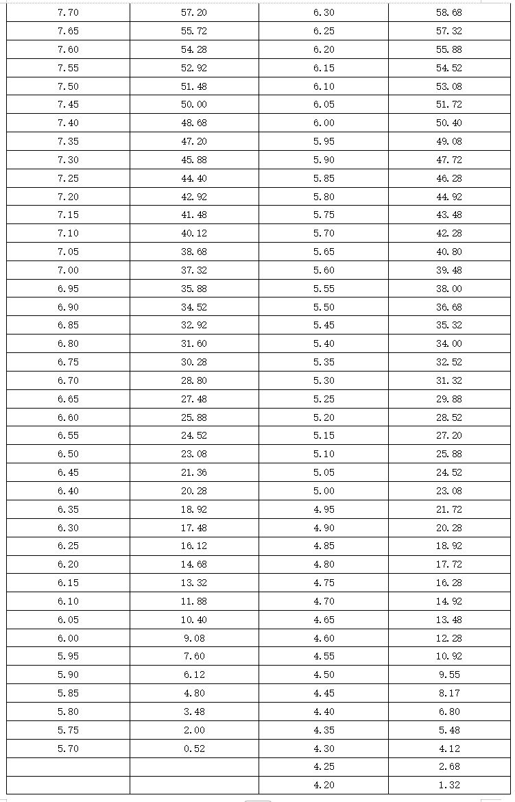 河北省普通高等学校招生普通体育类专业测试办法及评分标准