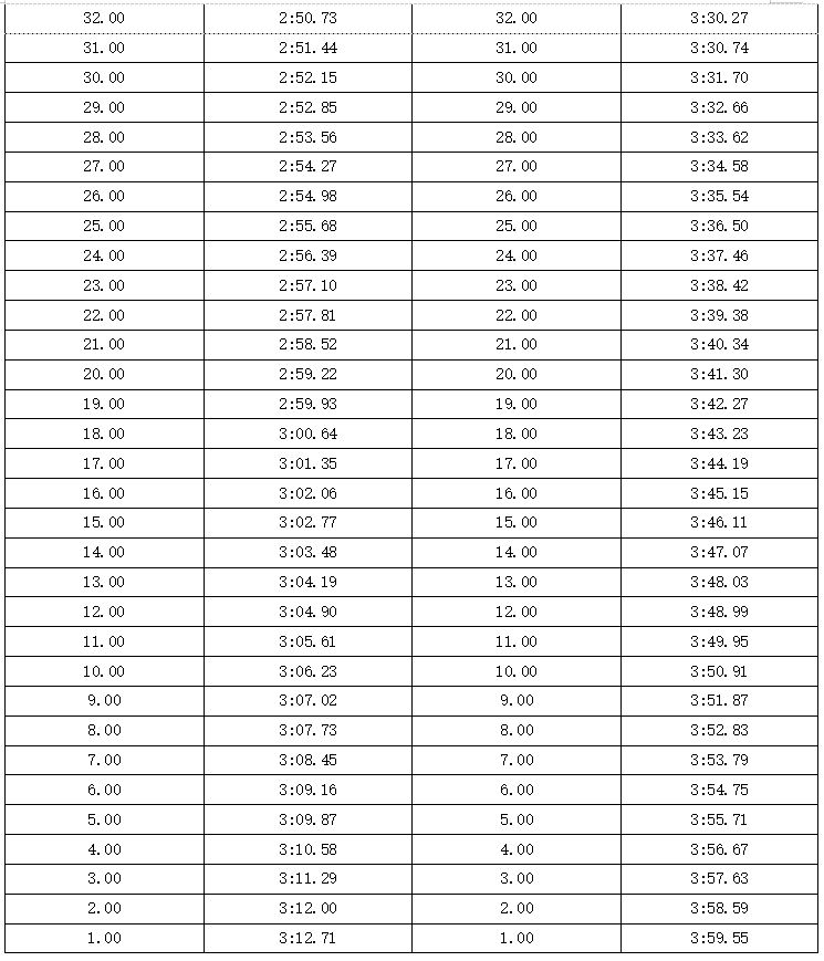 河北省普通高等学校招生普通体育类专业测试办法及评分标准