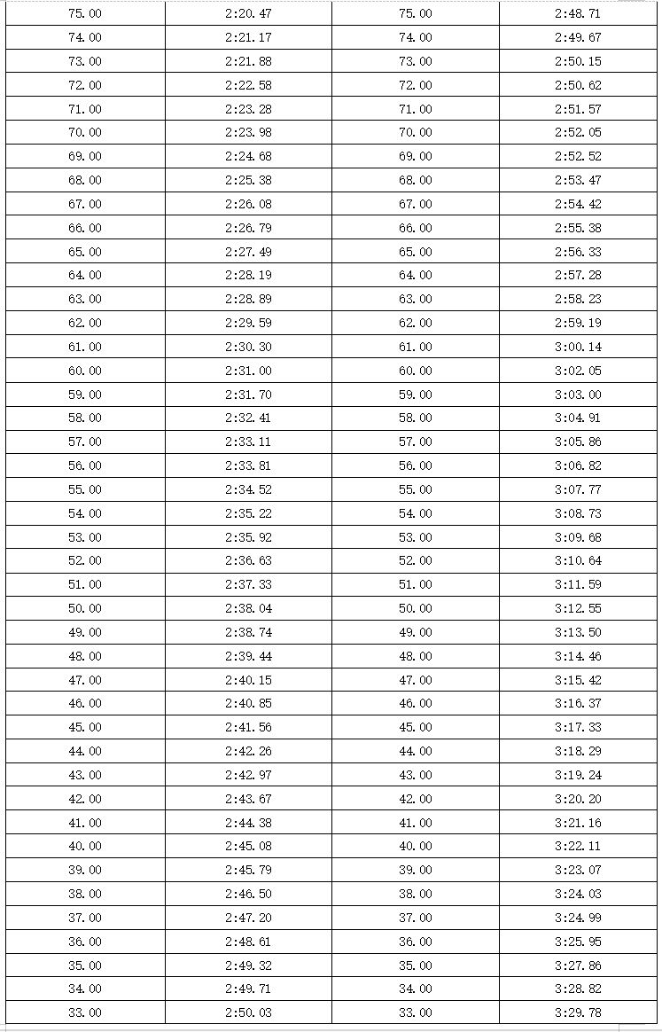 河北省普通高等学校招生普通体育类专业测试办法及评分标准