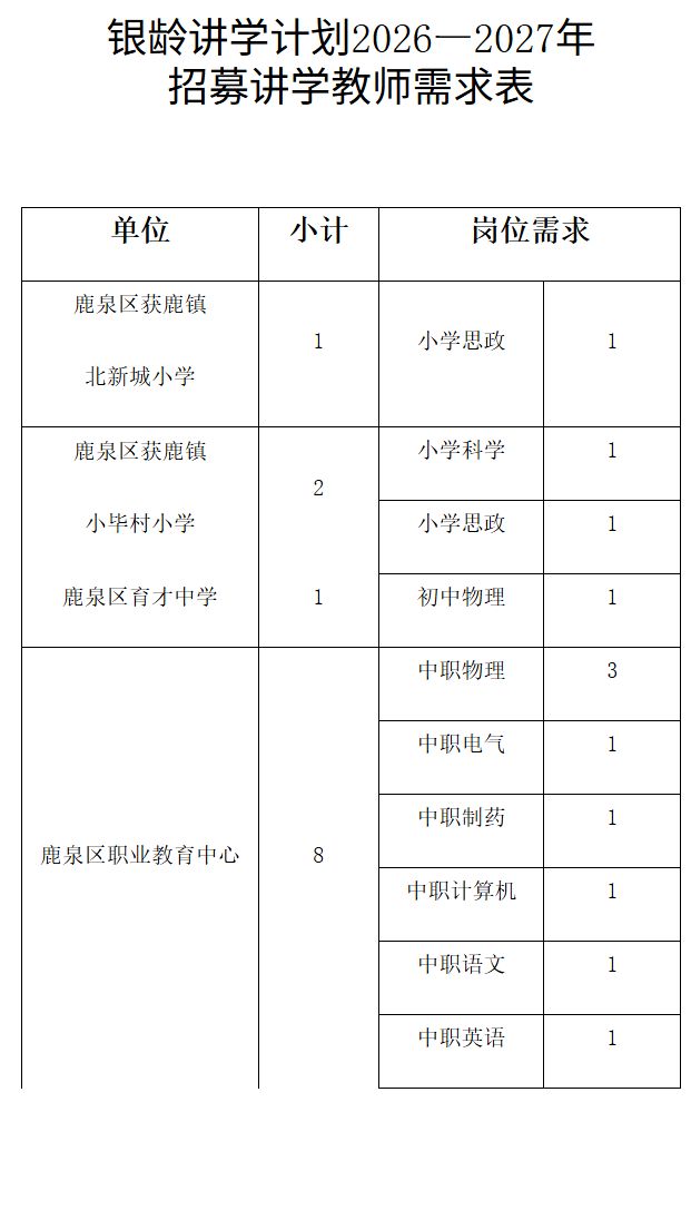 石家庄鹿泉区招募20262027年银龄教师公告全文