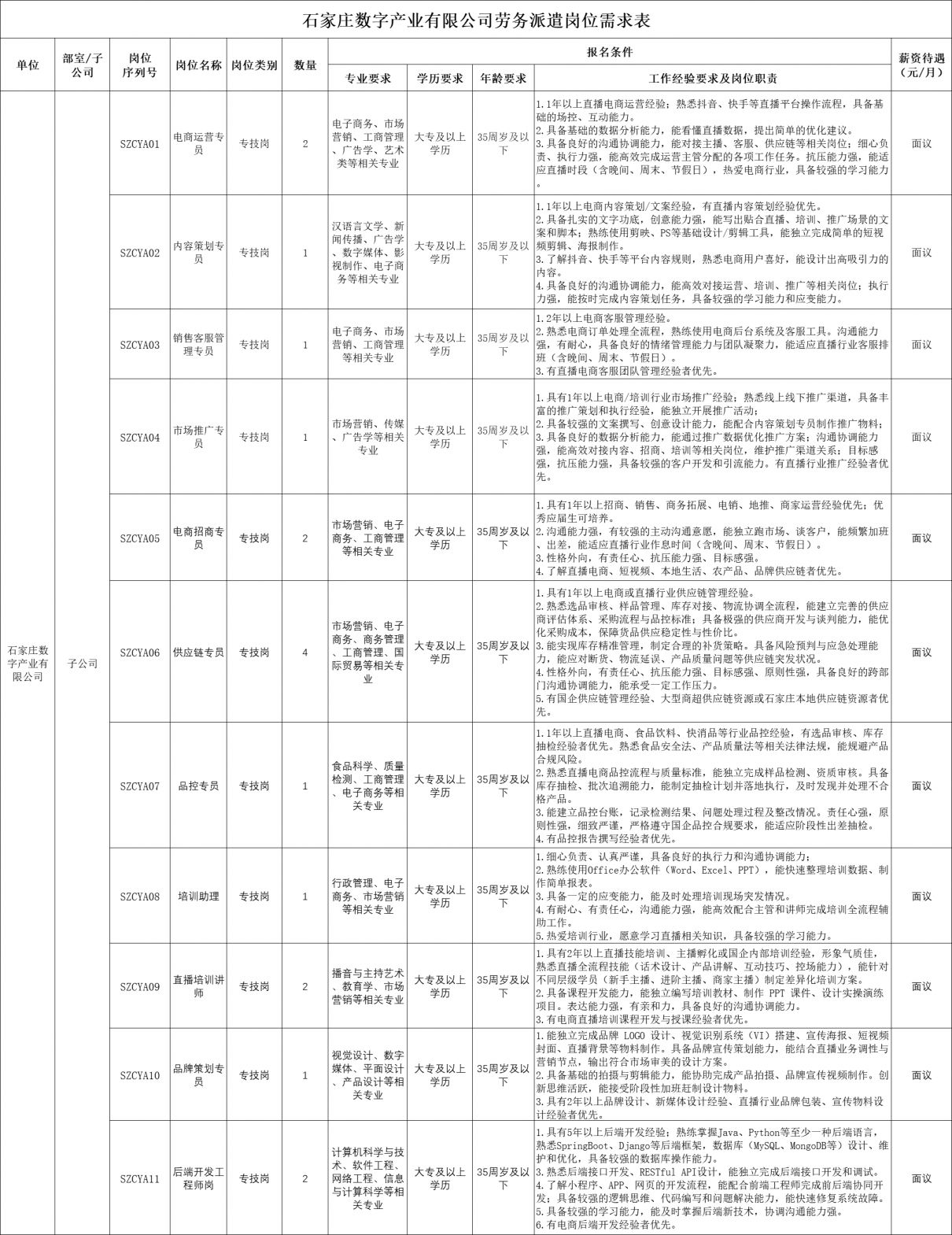 2026石家庄数字产业有限公司招聘信息