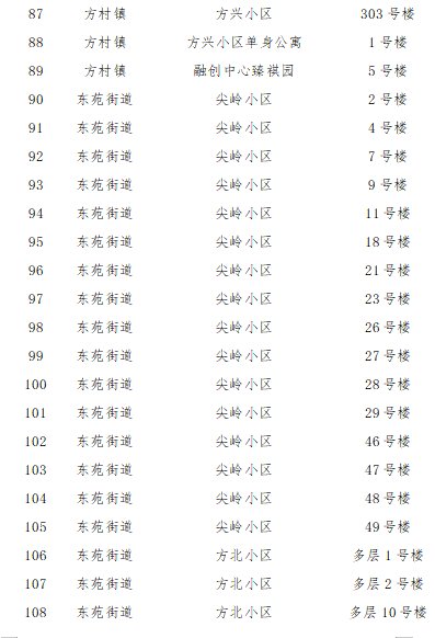 2022石家庄裕华区解封区域名单