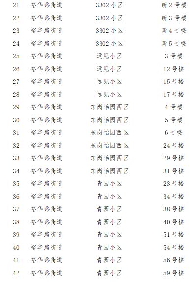 2022石家庄裕华区解封区域名单