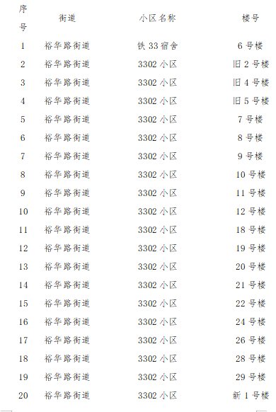 2022石家庄裕华区解封区域名单