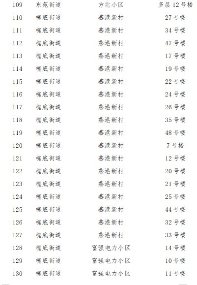 2022石家庄裕华区解封区域名单