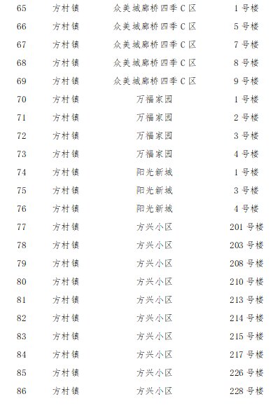 2022石家庄裕华区解封区域名单