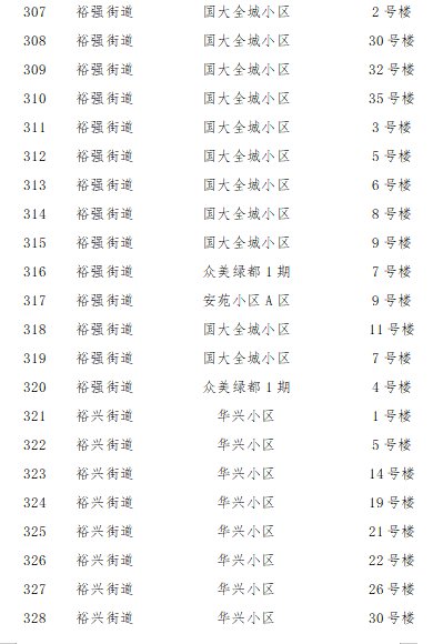 2022石家庄裕华区解封区域名单