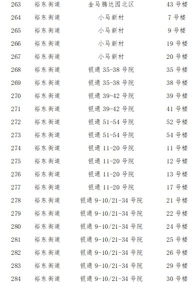 2022石家庄裕华区解封区域名单