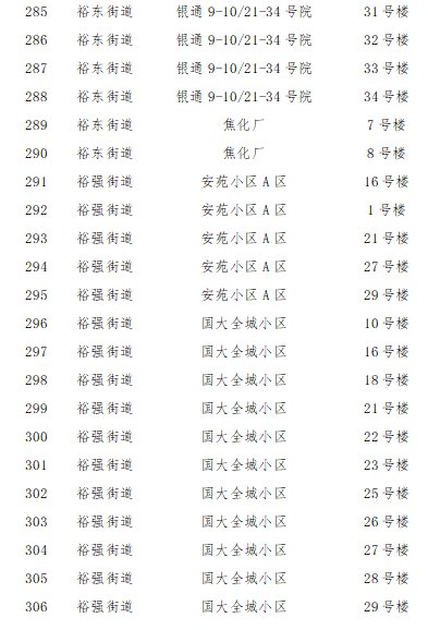 2022石家庄裕华区解封区域名单