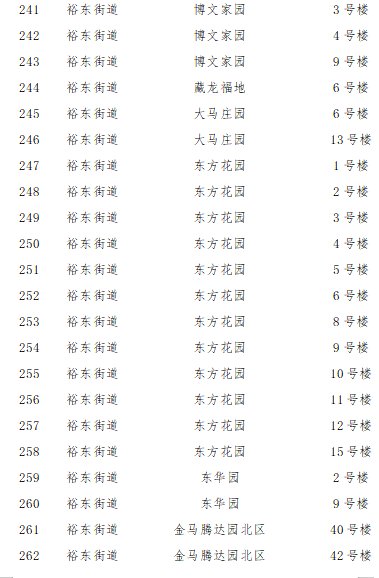 2022石家庄裕华区解封区域名单