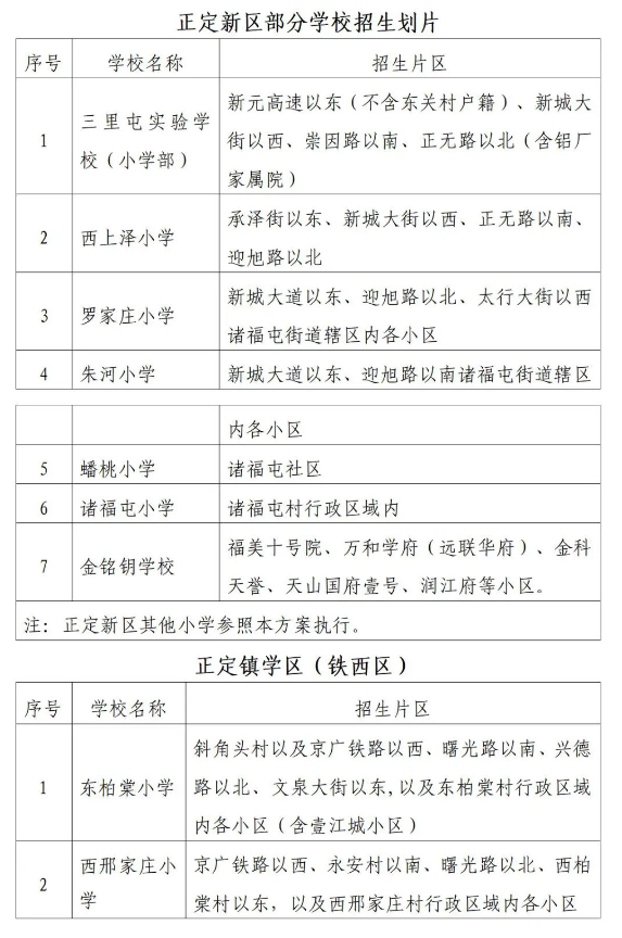 2022正定小学划片分布图 2022正定小学划片分布图 - 石家庄本地宝