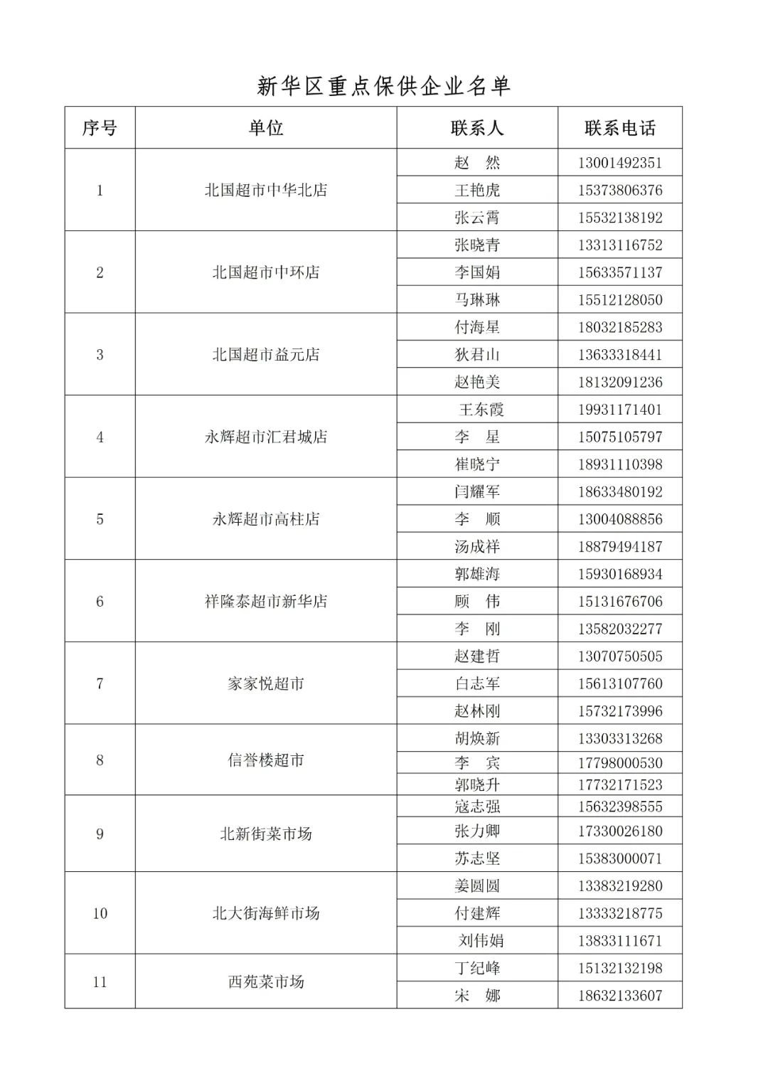 2022石家庄新华区重点保供企业名单 2022石家庄新华区重点保供企业