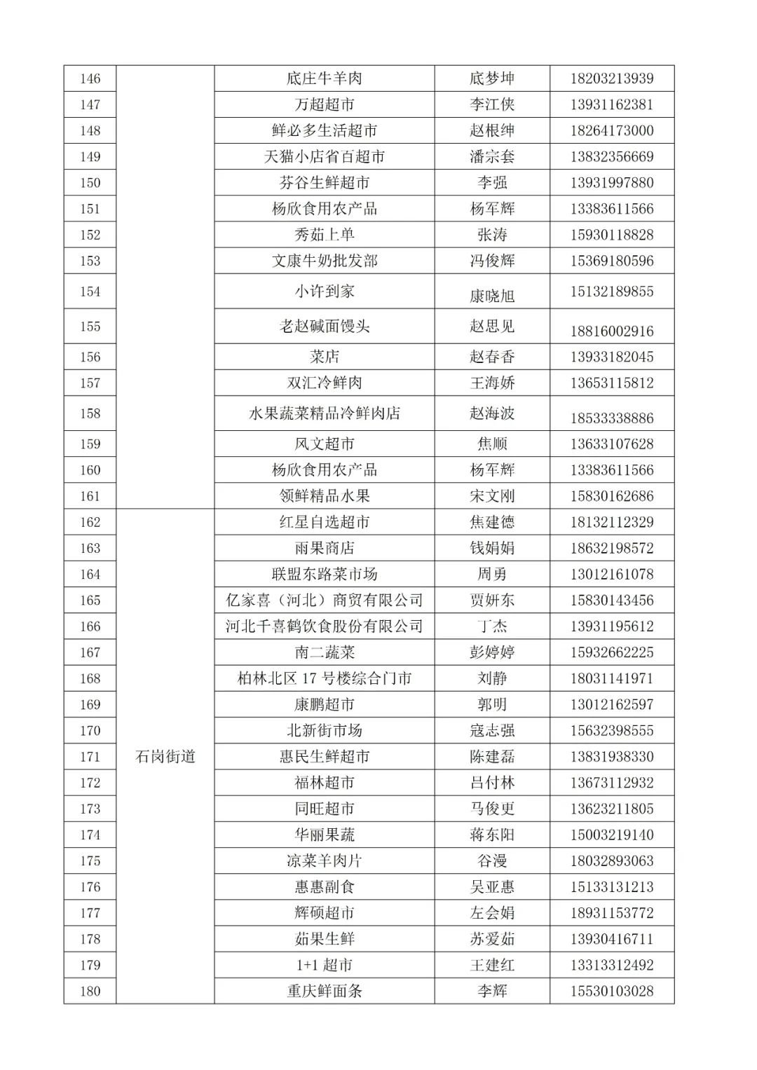 2022石家庄新华区重点保供企业名单 2022石家庄新华区重点保供企业