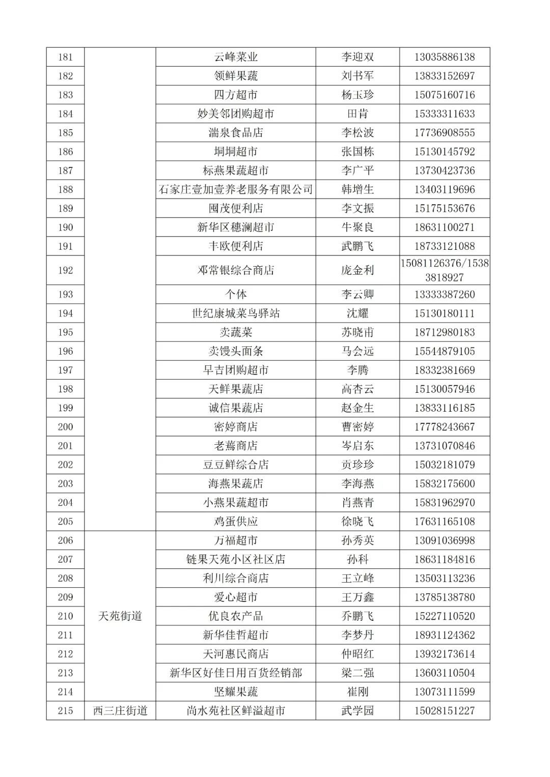 2022石家庄新华区重点保供企业名单 2022石家庄新华区重点保供企业