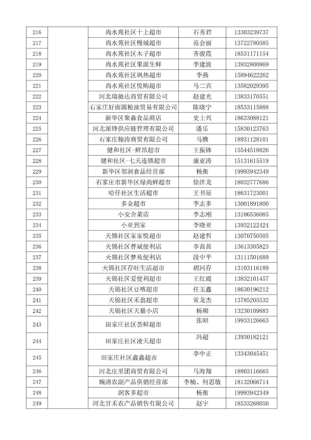 2022石家庄新华区重点保供企业名单 2022石家庄新华区重点保供企业