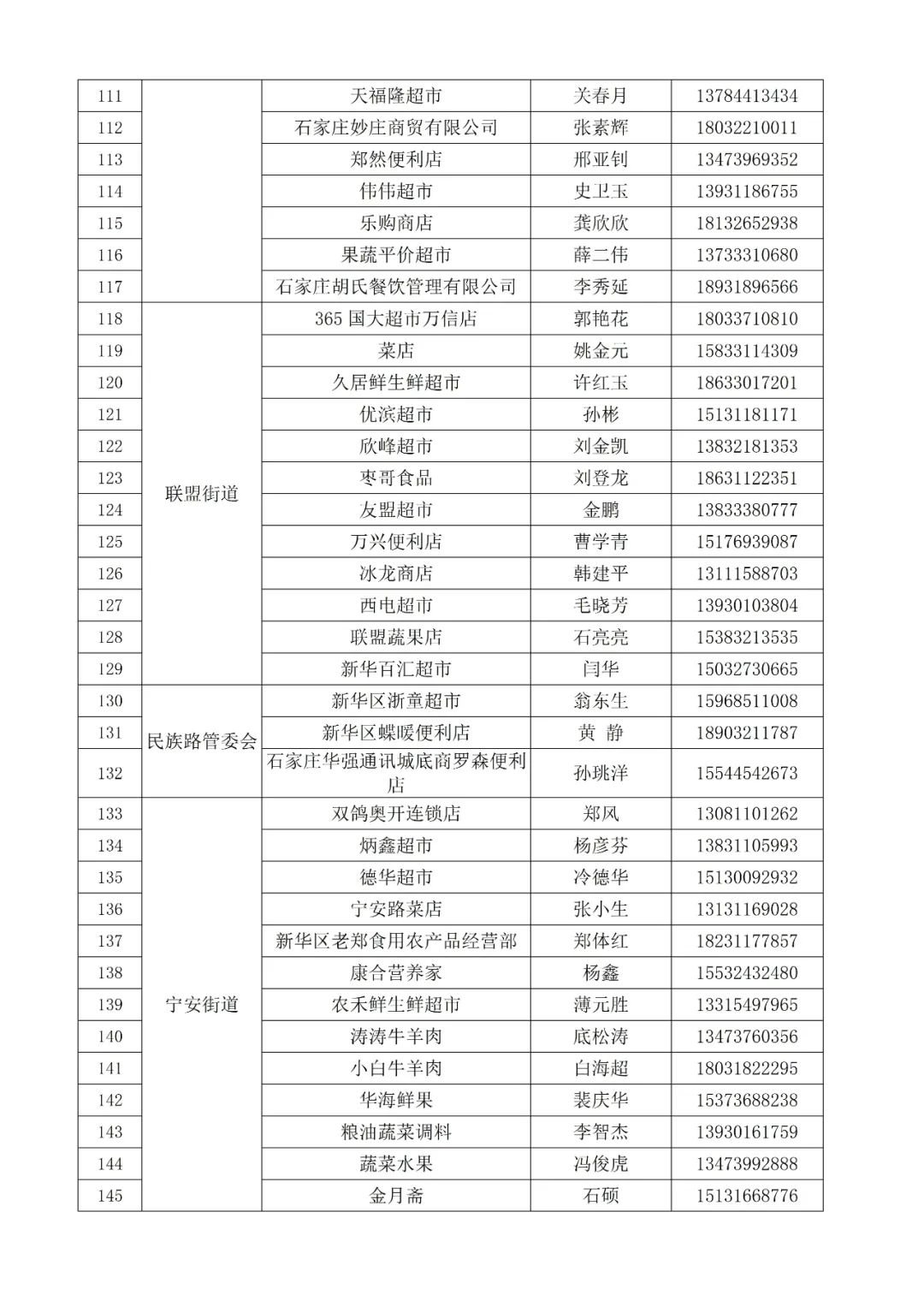 2022石家庄新华区重点保供企业名单 2022石家庄新华区重点保供企业