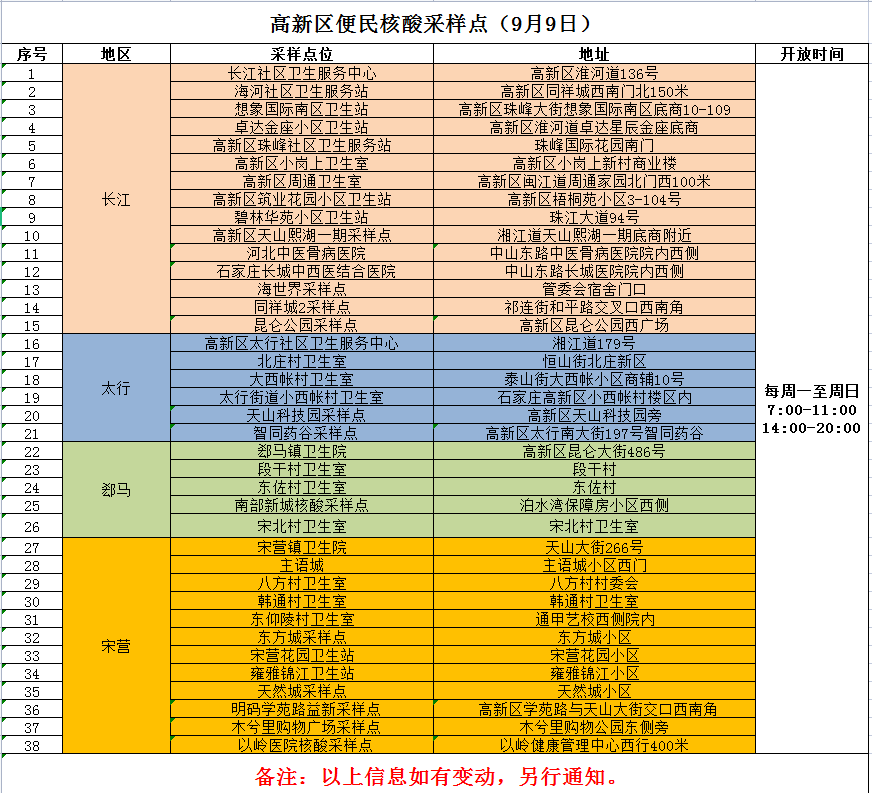 石家庄高新区核酸筛查采样地点