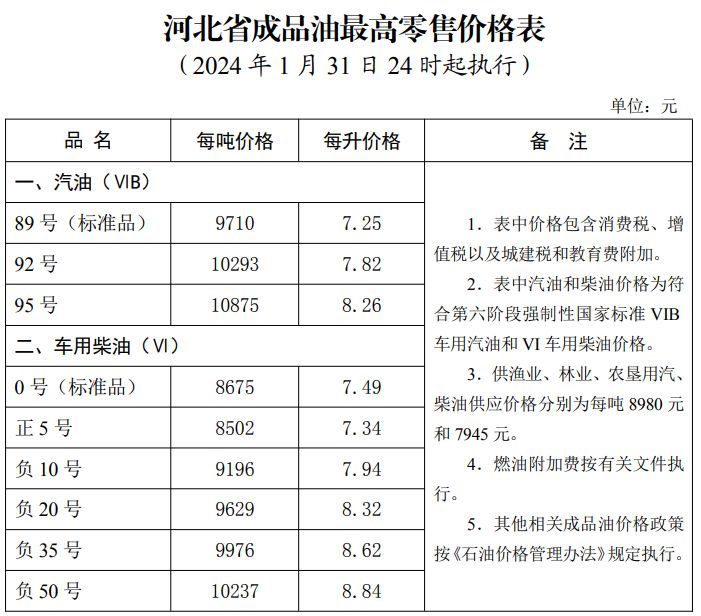 2024年沧州今日92号汽油价格