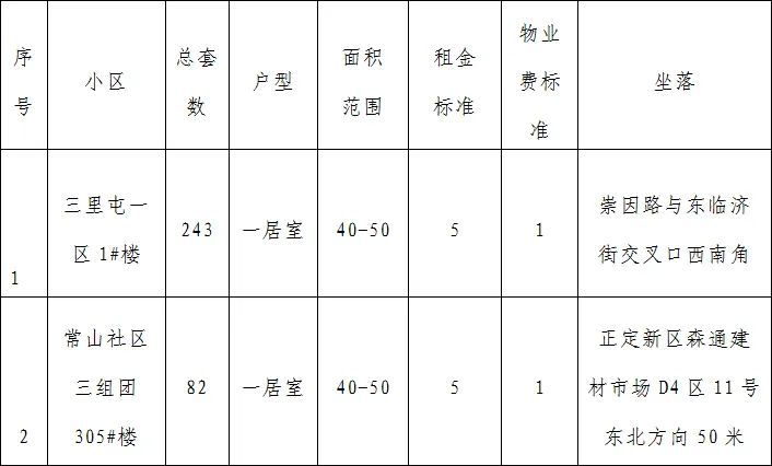 石家庄灵寿房产
