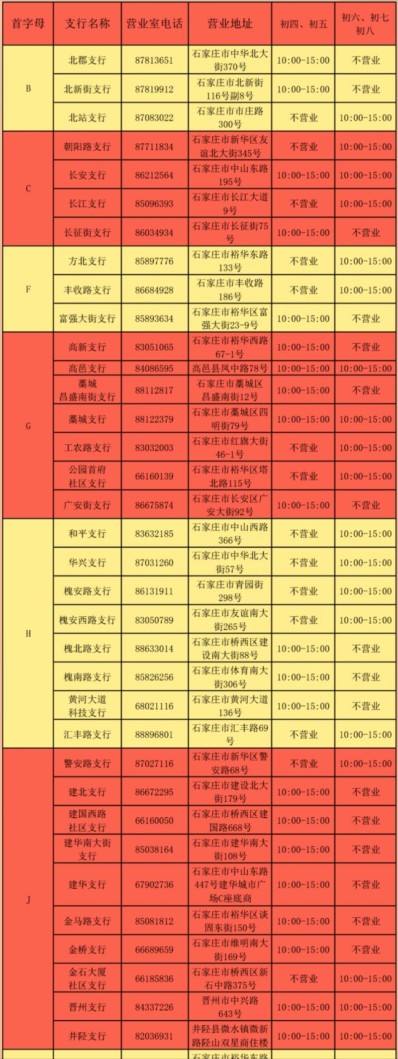 河北银行石家庄分行春节假期各支行营业时间2024
