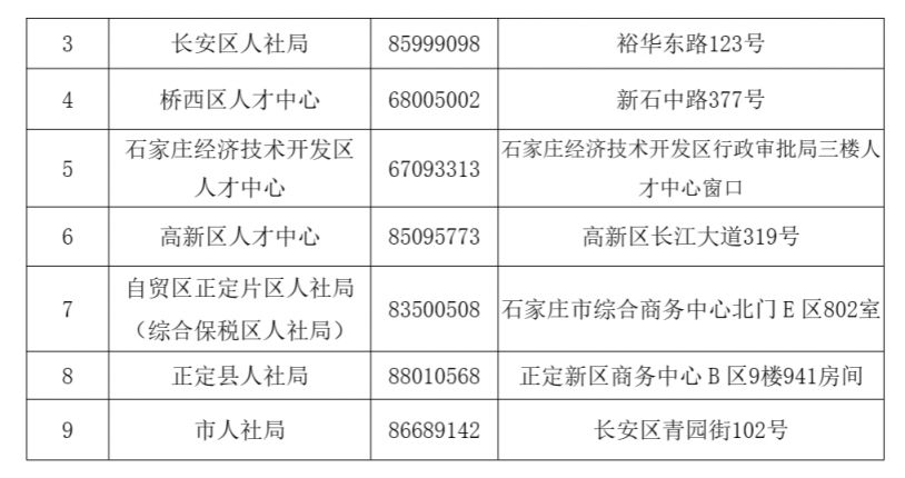石家庄桥西就业市场动态