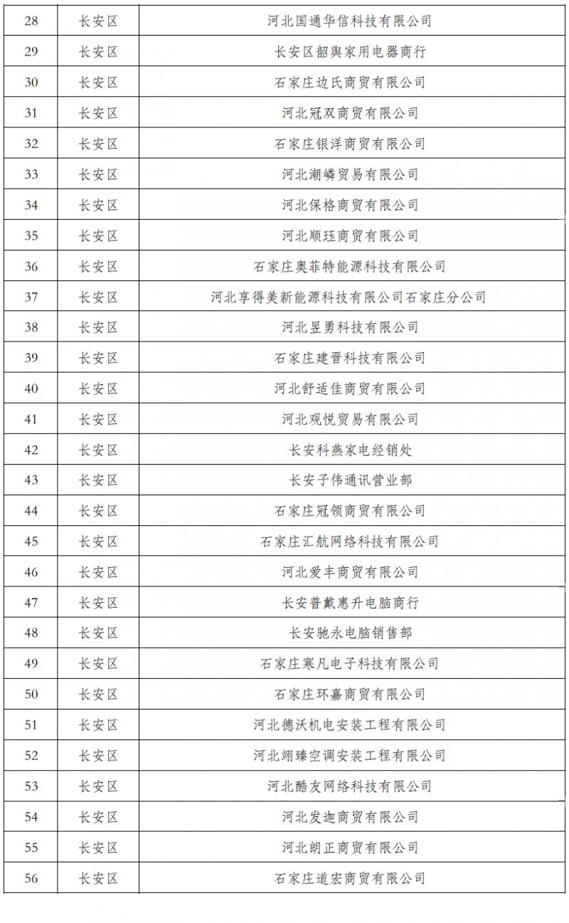2026年石家庄家电以旧换新承办单位名单