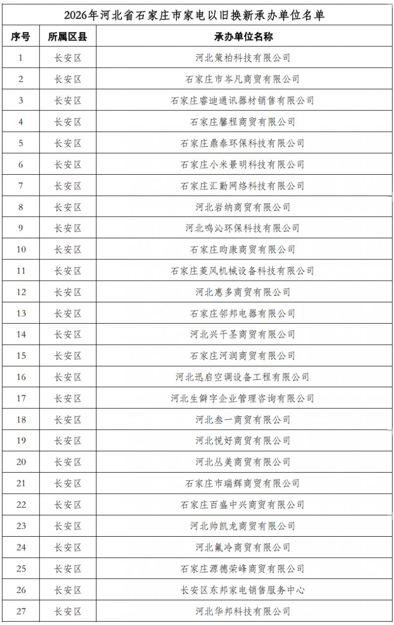 2026年石家庄家电以旧换新承办单位名单