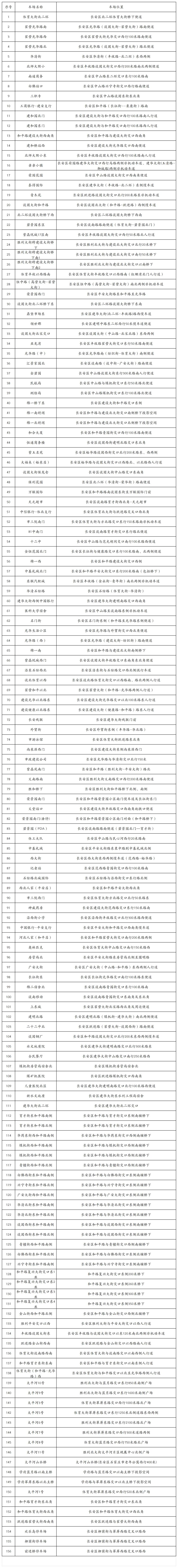 2026春节石家庄市区免费停车场位置+开放时间
