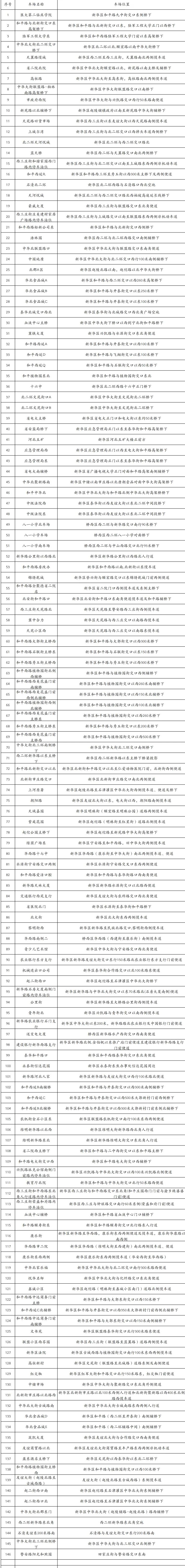 2026春节石家庄市区免费停车场位置+开放时间