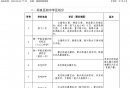 2024西安阎良学区划分一览表（小学＋初
