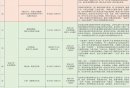 2024北京博物馆中秋文化活动时间地点及