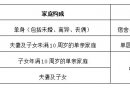 北京石景山公租房价格多少钱一平米?