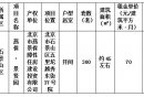 2024年6月北京石景山区大学生保障性租赁
