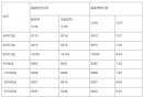 2024年10月23日国内成品油价格按机制调