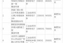 2024北京工会会员专属优惠活动（时间+内