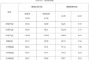 2024年北京成品油价格最新消息（持续更