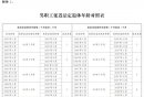 2025延迟退休时间表一览表