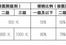 2025年度北京居民医保缴费信息共济账户